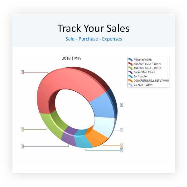 myPOS sales report — track your sales, purchases and expenses