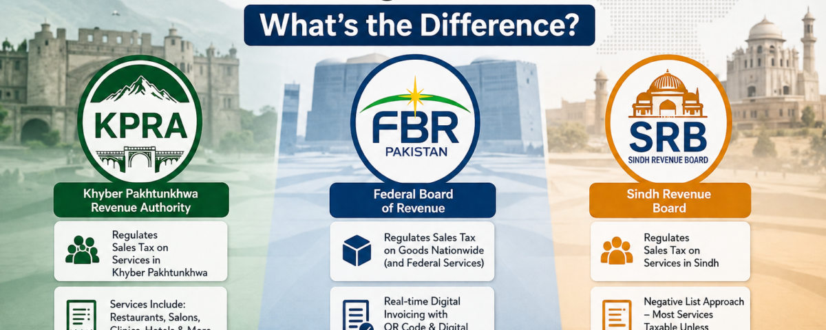 KPRA, SRB and FBR Integration: What’s the Difference?